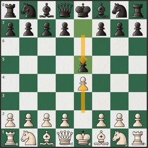 Tricks to play Chess – 8 Chess tips to win the game