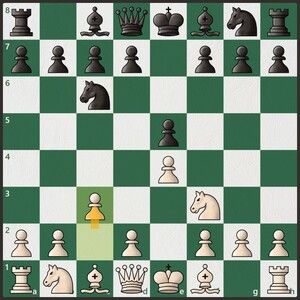 Chess Opening Basics: The Jaenisch Gambit