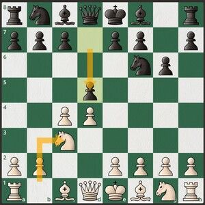 Is the Grunfeld defense a good opening to play as a beginner? It always  feels so awkward to develop the rest of my pieces from positions like this.  : r/chessbeginners