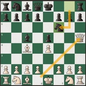 Top 10 Fastest Checkmate For Early Win In Chess