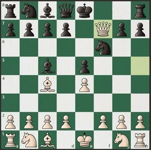  chess tricks to win in 5 moves