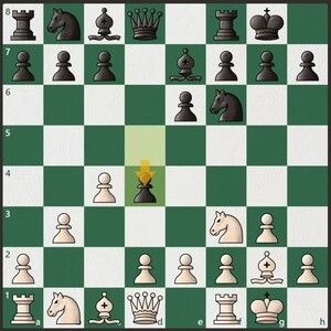 The Réti Opening: How to Play It as White and Black - Chessable Blog