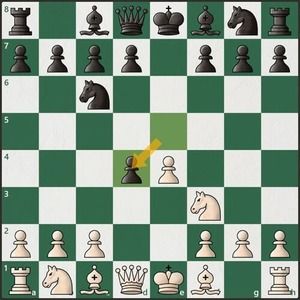 Scotch Gambit, PDF, Chess Openings