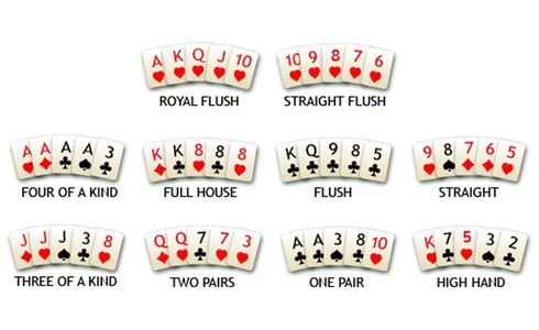 Poker hands ranking