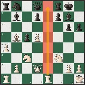 Tips for how to play middlegame in chess