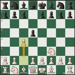 Chess Openings - Best Of Chess