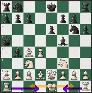 Castling in chess