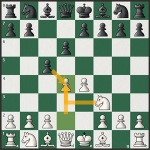 Play against the Sicilian defense