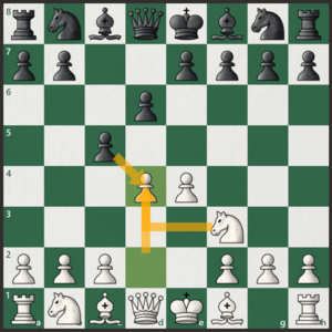 Alapin Sicilian Defense - Chess Openings 