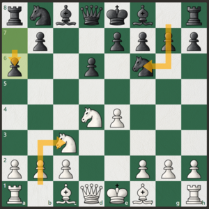 Sicilian Defense - Choosing the Right Variation for You
