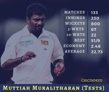 Muttiah Muralitharan (Sri Lanka)